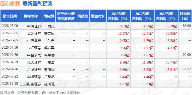 国金证券：给予匠心家居买入评级