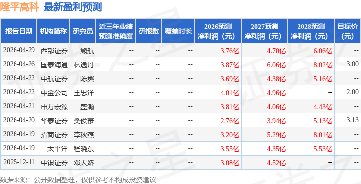 中银证券：给予隆平高科增持评级