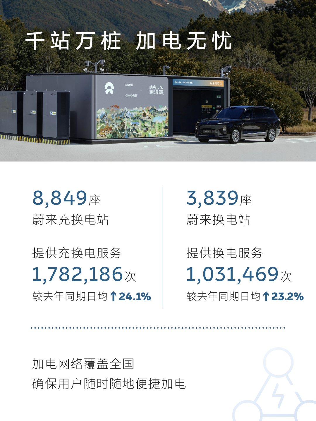 100万次换电保障出行！蔚来能源2026五一假期用户加电报告出炉