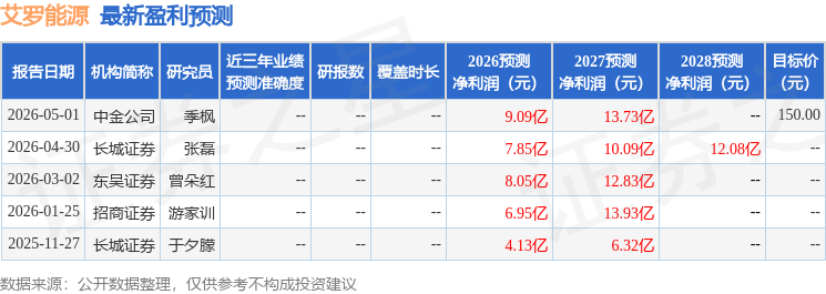 东吴证券：给予艾罗能源买入评级