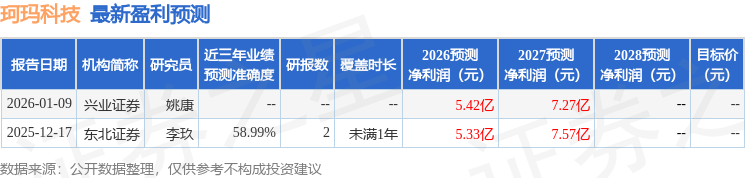 国元证券：给予珂玛科技增持评级