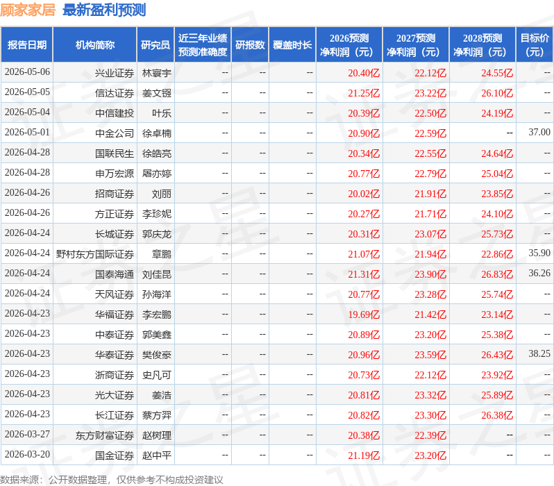 国金证券：给予顾家家居买入评级