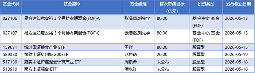 基金早班车丨4月逾900家公司获调研，AI芯片仍是机构焦点