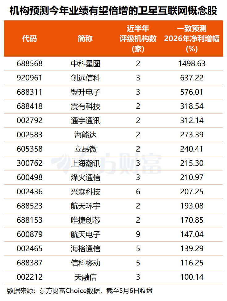 政策破冰卫星物联网商用，卫星应用侧的震有科技们将迎来价值重估