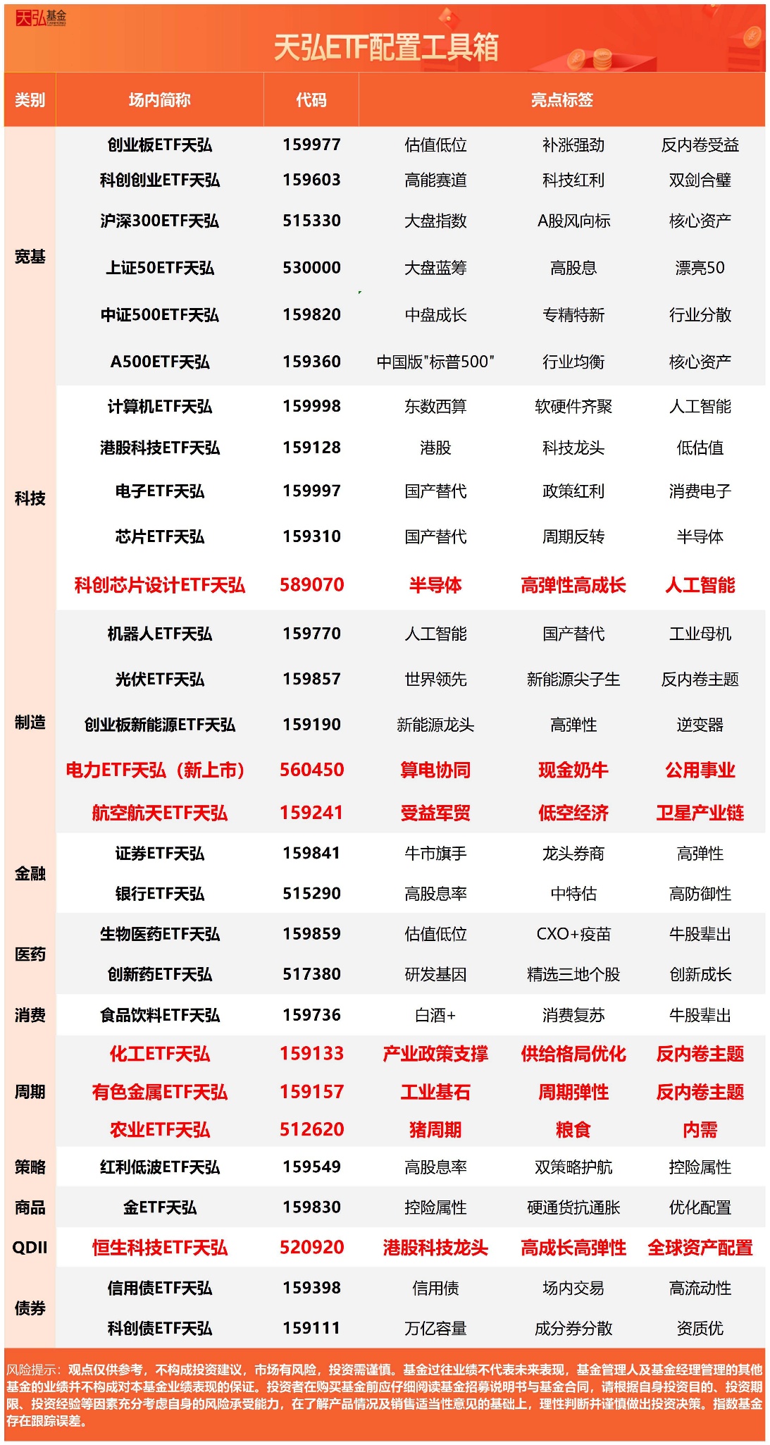 央行连续18个月增持黄金，金ETF天弘(159830)近5日净流入1.38亿元