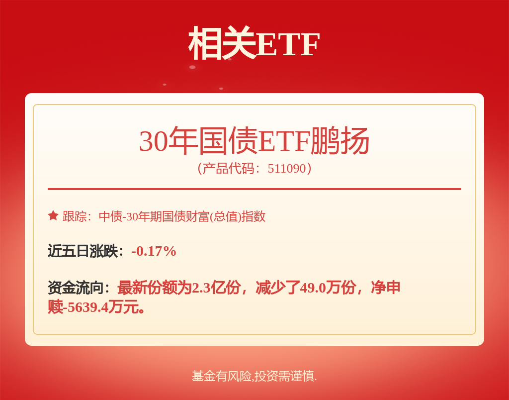 月内资金面边际收紧趋势关注度上升，30年国债ETF鹏扬（511090）涨0.10%