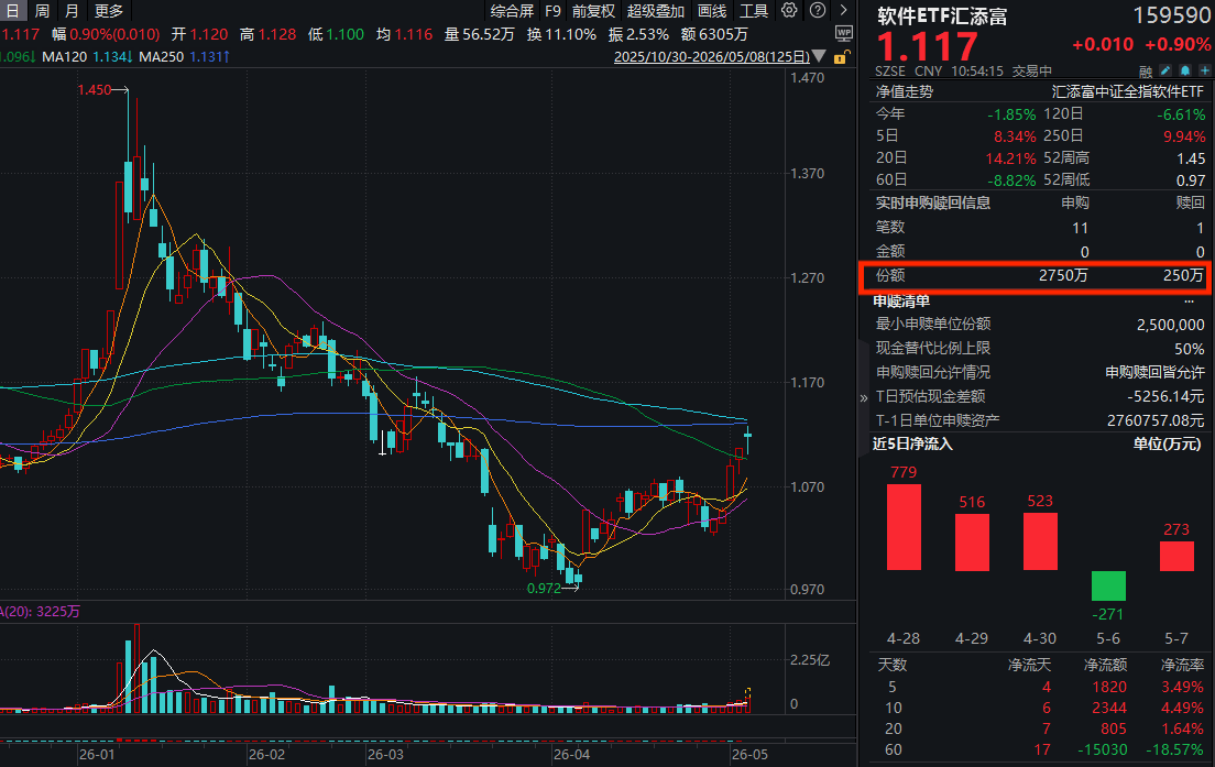 美股软件龙头财报超预期,绩后涨超31%!