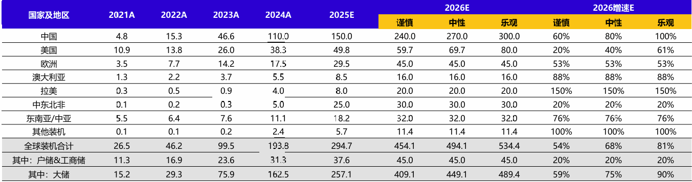 从“政策驱动”到“全球定价”，创业板新能源ETF景顺(159187)行业贝塔工具的宏观逻辑解读