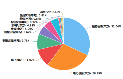 从新能源到AI算力，创业板50ETF景顺(159682)如何捕捉产业主线？