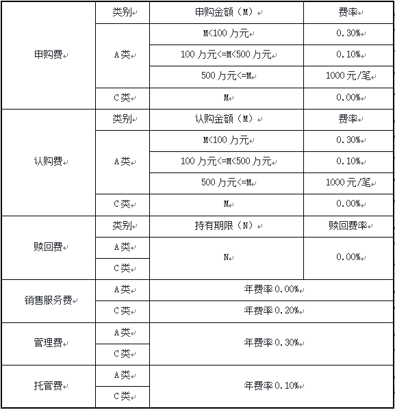 工商银行全新推出“工盈研选”品牌，天弘工盈三个月入选