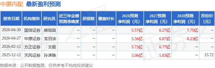 东兴证券：给予中原内配增持评级