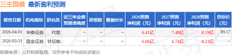 中邮证券：给予三生国健买入评级