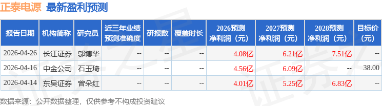 正泰电源：5月8日组织现场参观活动，长江证券、景顺长城等多家机构参与