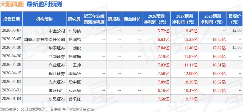 东吴证券：给予天顺风能买入评级
