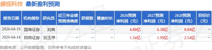 中邮证券：首次覆盖盛视科技给予买入评级
