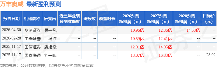 国元证券：给予万丰奥威增持评级