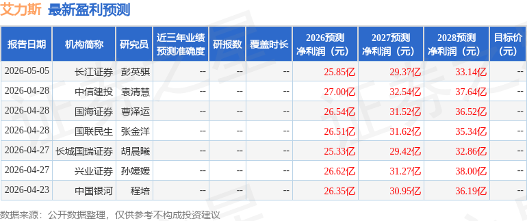 中邮证券：给予艾力斯买入评级