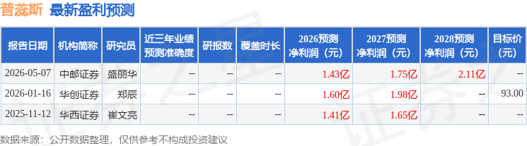 长城国瑞证券：给予普蕊斯增持评级