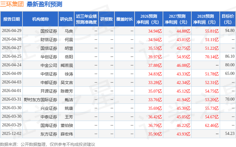中邮证券：给予三环集团买入评级
