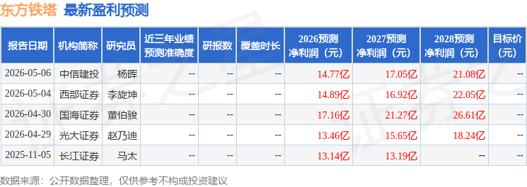华金证券：给予东方铁塔买入评级