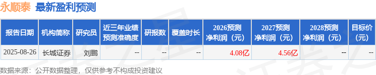 太平洋：首次覆盖永顺泰给予买入评级