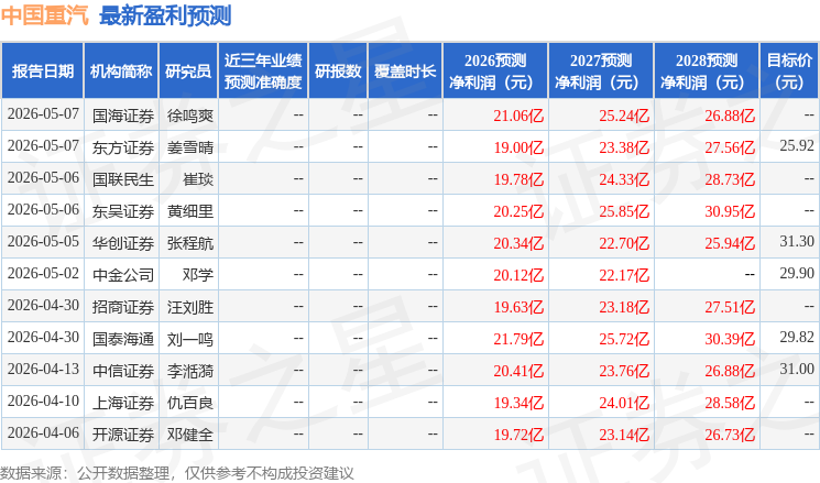 开源证券：给予中国重汽买入评级