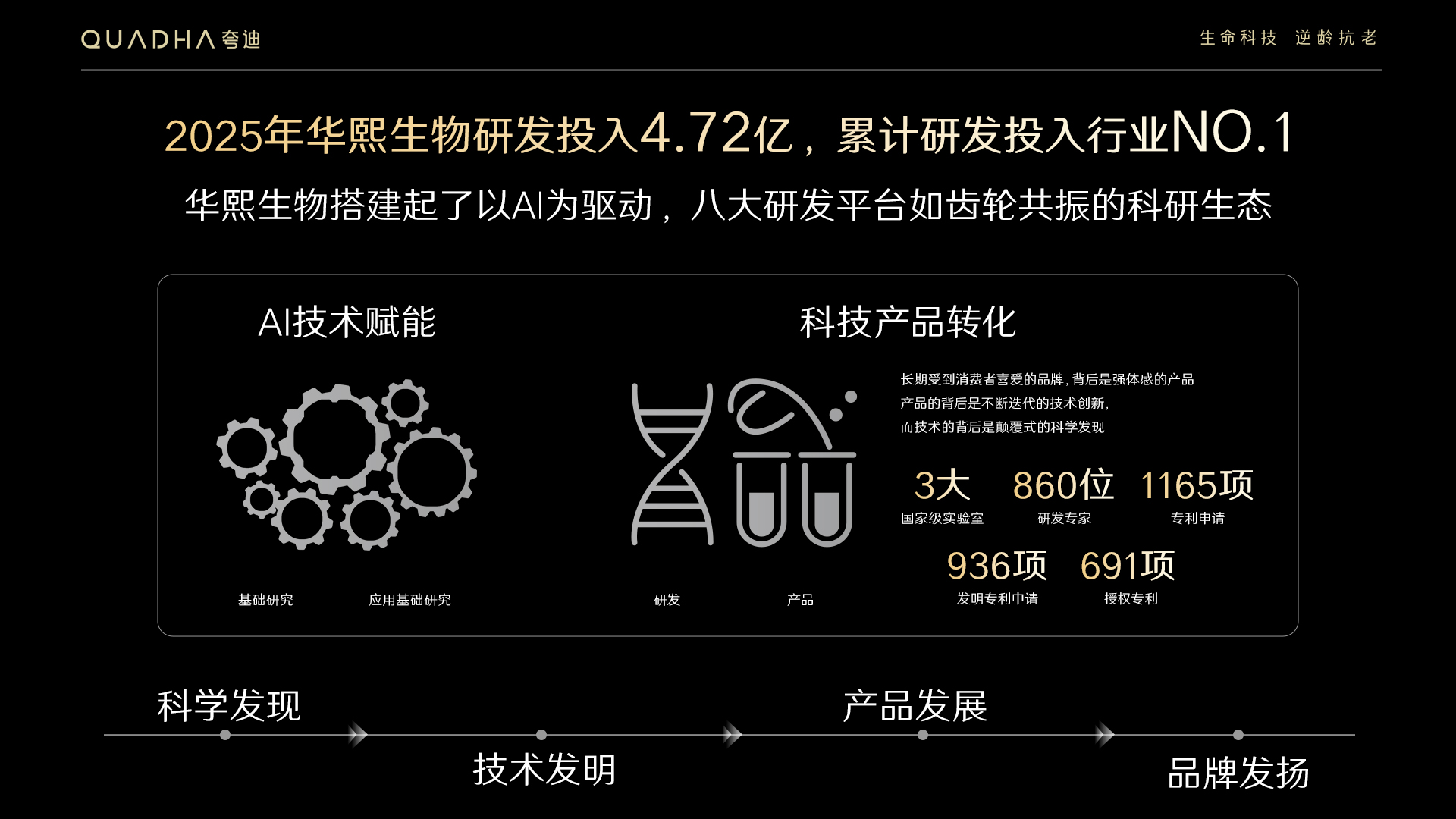 不烧钱买流量，只死磕真技术：华熙生物夸迪×李小冉背后的长期主义