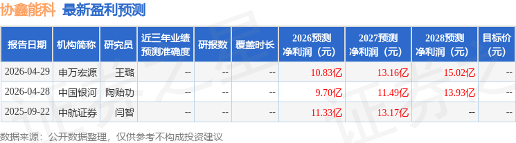 协鑫能科：5月8日召开业绩说明会，投资者参与