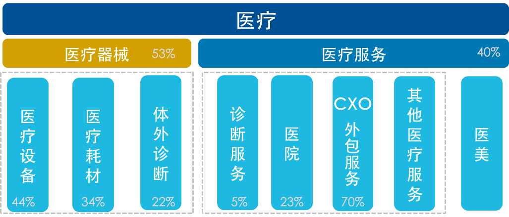 什么是医疗器械？当下如何看待行业的投资机会