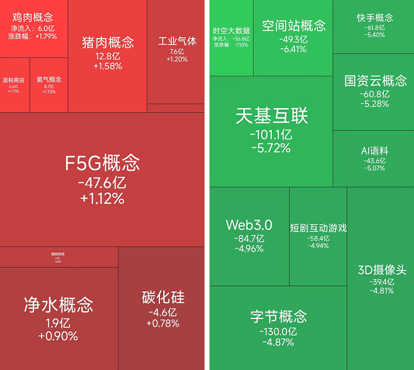 猪肉概念涨幅居前，5月14日有6位基金经理发生任职变动