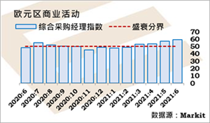 欧元区和英国的物价上升压力都相当大