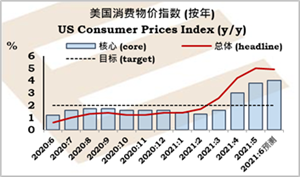 一周焦点:美国通胀数据、鲍威尔听证发言、3家央行议息会议