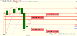 国泰君安期货：股指期货偏强震荡上行 偏强小幅上涨