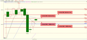 国泰君安：股指期货大概率将偏强震荡 黄金期货价格再创历史新高 白银期货价格大概率将冲击涨停板