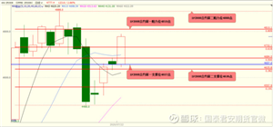 国泰君安：新版上证综合指数来了 股指期货震荡上行迎接