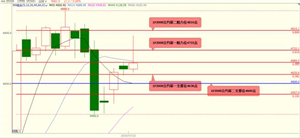国泰君安期货：股指期货大概率将偏强震荡 黄金期货大概率将再创历史新高 白银期货大概率将大幅上涨