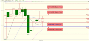 国泰君安期货：股指期货大概率将偏弱震荡 黄金期货大概率将再创历史新高 白银期货大概率将偏强震荡