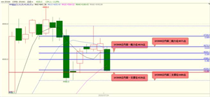 国泰君安期货：多重利空因素影响 股指期货偏弱震荡下跌