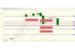 国泰君安：股指期货大概率将偏弱震荡 黄金期货将再创历史新高 白银期货大概率将震荡上涨