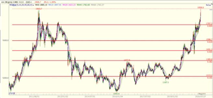 国泰君安期货：国际国内金价创历史新高 股指期货偏强震荡