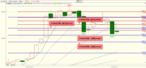 国泰君安期货：股指期货大概率将震荡上涨 黄金期货将再创历史新高 白银期货大概率将偏强震荡上涨