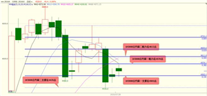 国泰君安期货：股指期货大概率将偏弱震荡 黄金期货大概率将震荡上涨 白银期货大概率将偏强震荡