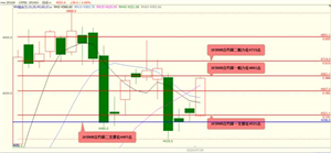 国泰君安期货：政策面多重利好刺激 股指期货偏强震荡上行