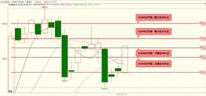 国泰君安期货：股指期货大概率将震荡上涨 黄金、白银、原油期货大概率将震荡上涨