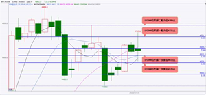国泰君安期货:7月官方制造业PMI为51.1% 股指期货先扬后抑 震荡整理