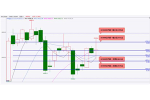 国泰君安期货:股指期货大概率将偏强震荡黄金、白银期货大概率将震荡上涨原油期货大概率将震荡下跌