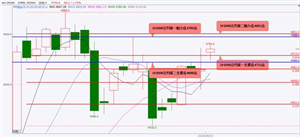 国泰君安期货:股指期货大概率将震荡上涨 黄金、白银期货大概率将偏强震荡 原油期货大概率将震荡上涨