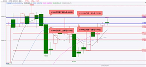 国泰君安期货:下半年货币政策要更加灵活适度、精准导向股指期货IF2008和IH2008偏强震荡 IC2008偏弱震荡