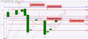 国泰君安期货:股指期货大概率将震荡上涨 黄金期货价格再创历史新高 白银期货价格将大幅上涨