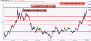 国泰君安期货:金价再创历史新高2048.6美元 股指期货涨跌互现